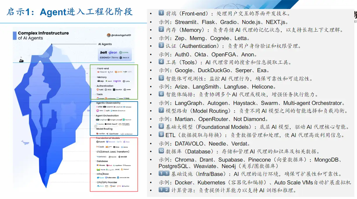 Manus AI邀请码申请教程，全网最全资源合集