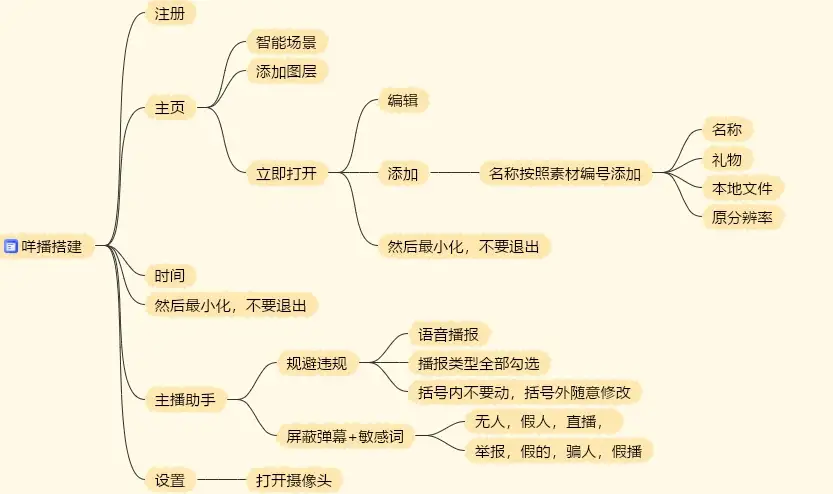【一生所爱】无人直播玩法揭秘，全自动互动模式助力直播变现
