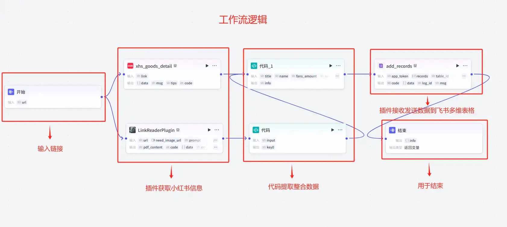 小红书商品一键采集到飞书多维表格教程【飞书文档教程】