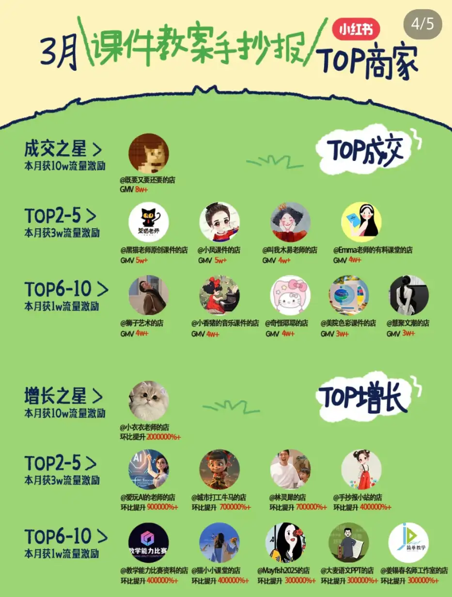 2025年小红书虚拟电商红利，免费流量扶持＋低门槛1拖3实操攻略