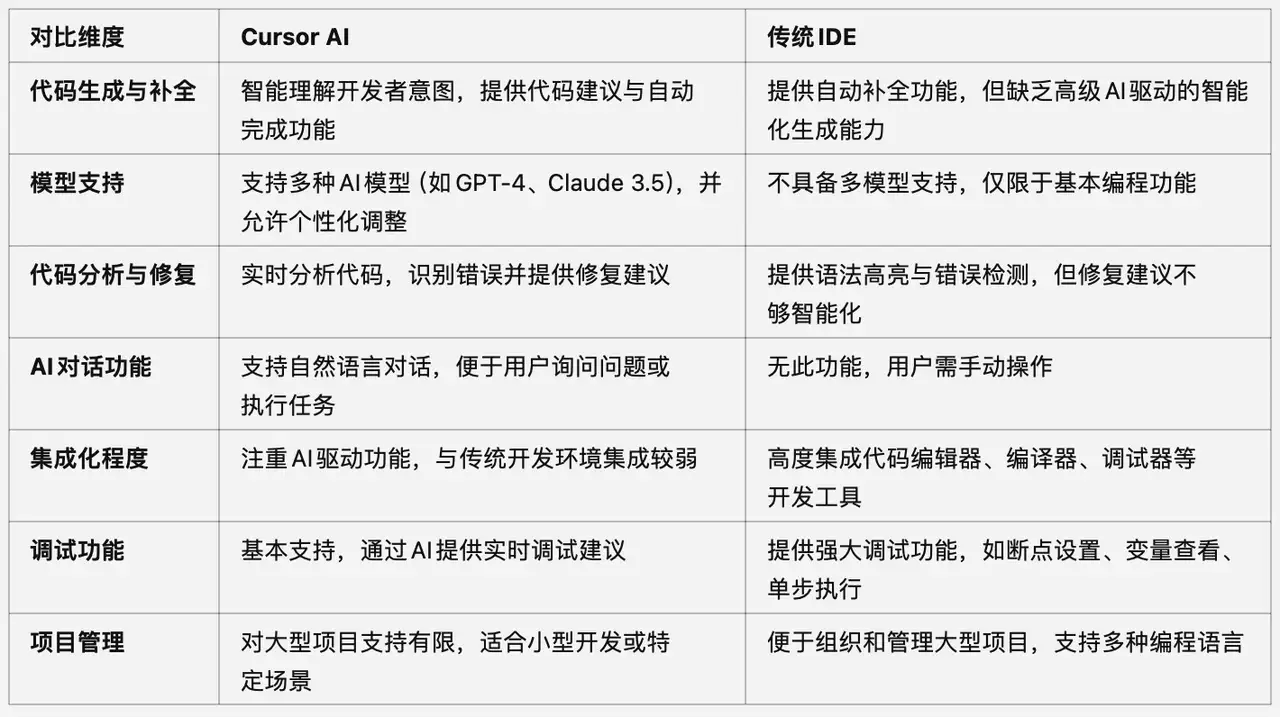 零基础 AI 编程实战：Cursor 工具入门到精通指南【飞书文档教程】