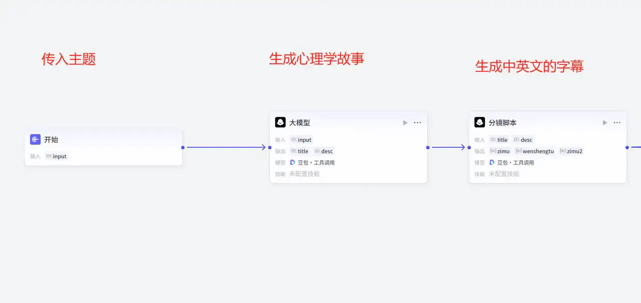 保姆级教程:Coze+剪映批量制作火柴人心理学视频,三大平台自动化产出攻略【飞书文档教程】