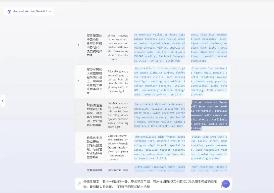 AI Deepseek打造治愈熊猫世界,萌化你的疲惫