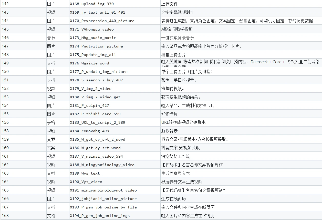 成品200+扣子工作流