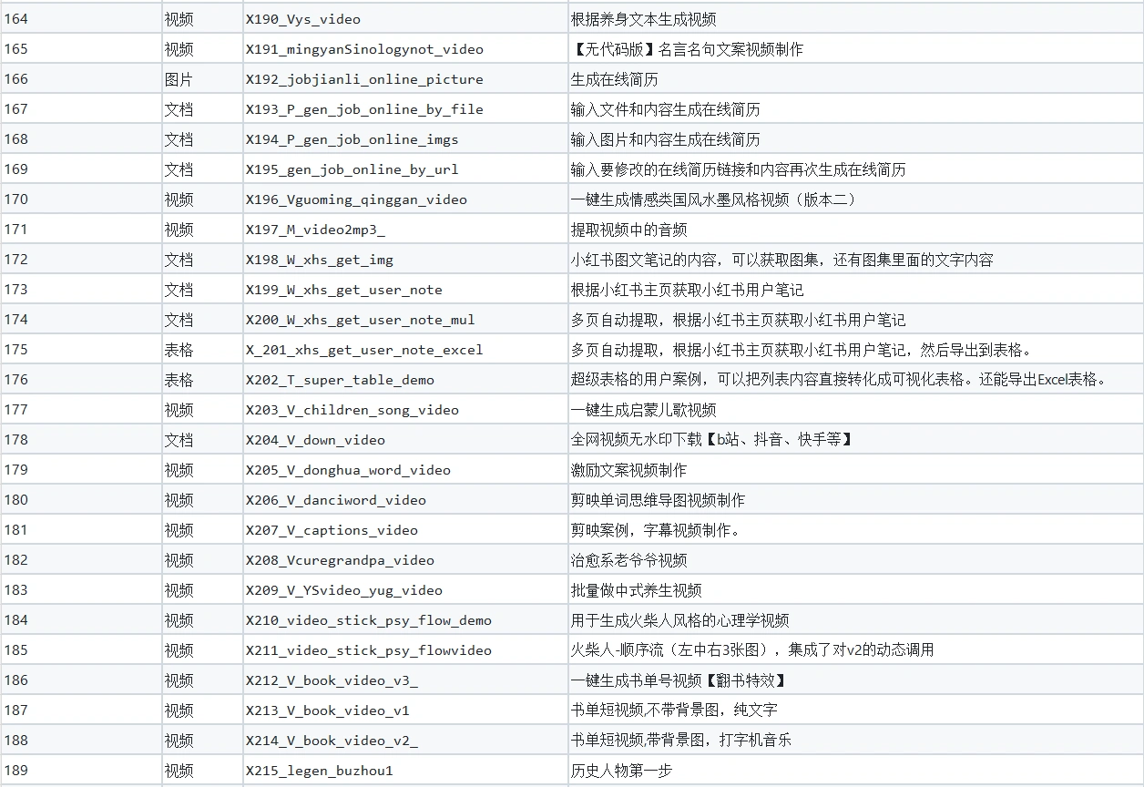 成品200+扣子工作流