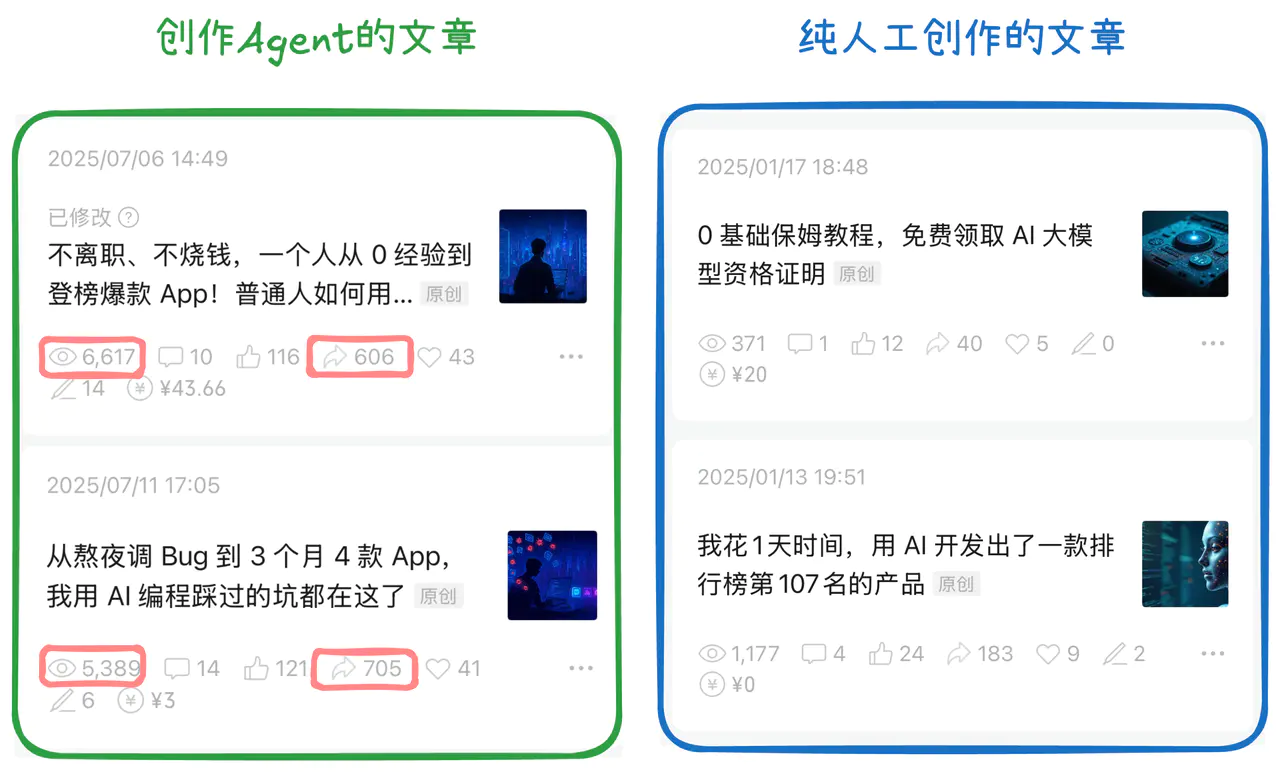 10 分钟生成一篇爆款文章,普通人也能学会的 AI Agent 工作流搭建教程(飞书文档教程)