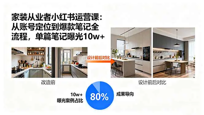 家装从业者小红书运营课:从账号定位到爆款笔记全流程,单篇笔记曝光10w+