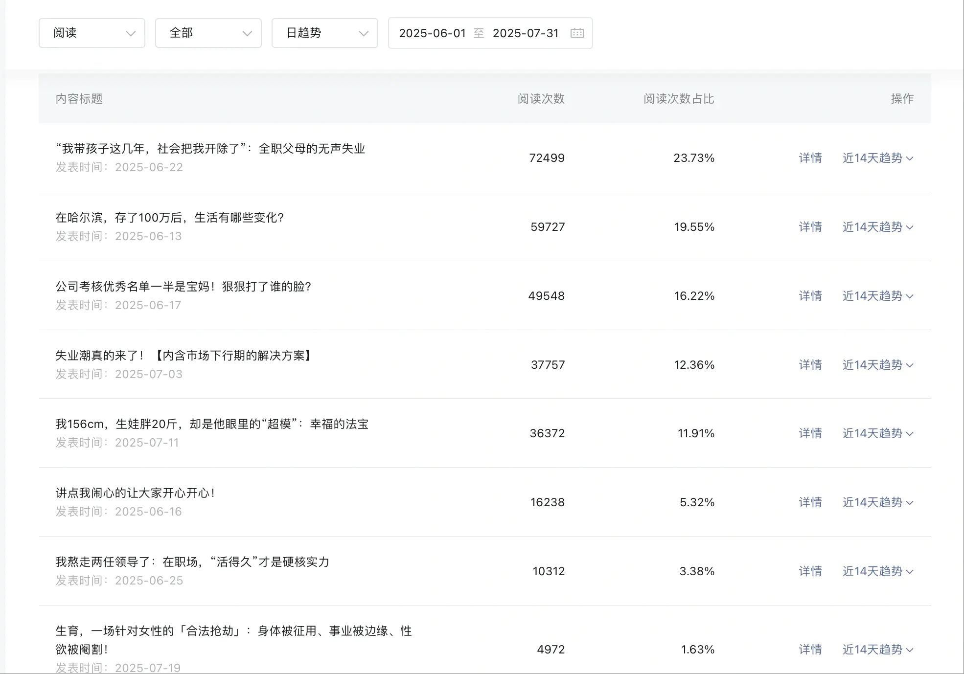 公众号新人小白,N篇阅读量过万,pr求合作,小绿书大有可为(飞书文档教程)