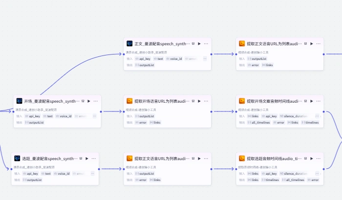扣子1分钟生成同款哲学主义赛道视频（飞书文档教程）