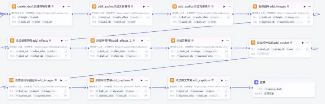 扣子3分钟生成100条思维导图认知成长视频(飞书文档教程)