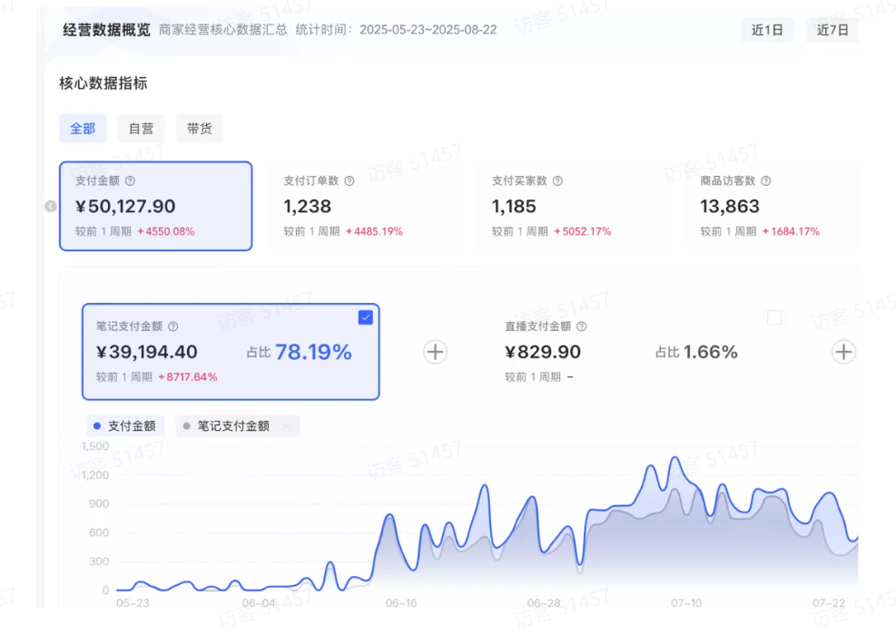小红书虚拟电商从0到1全攻略，新手也能月入过万（飞书文档教程）