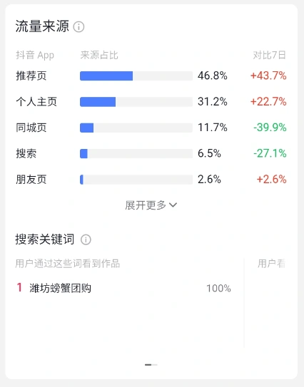 抖音同城精准获客从0-1实操经验（飞书文档教程）