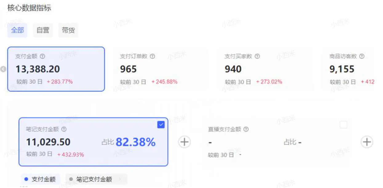小红书虚拟矩阵3.0:双轨模式+AI半垂直选品+多店矩阵(飞书文档教程)