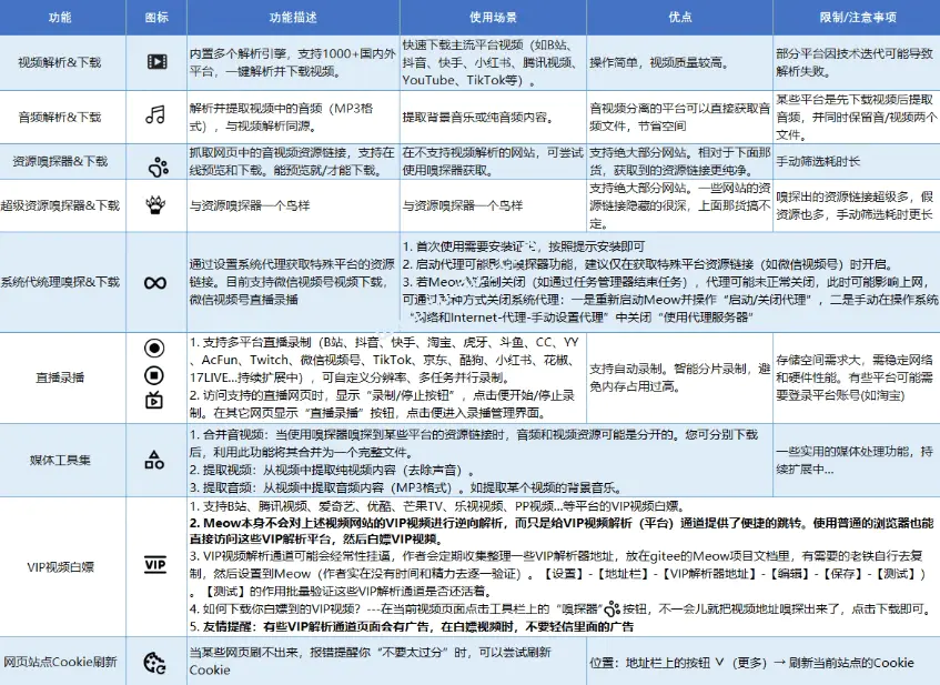 视频解析下载工具,抓取下载直播录制且可屏蔽广告