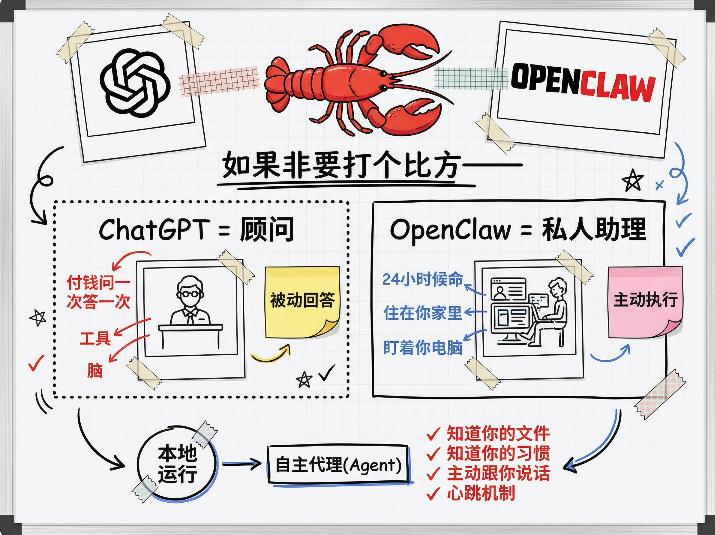 OpenClaw实战手册：从入门到精通，配置变现一步到位（飞书文档教程）