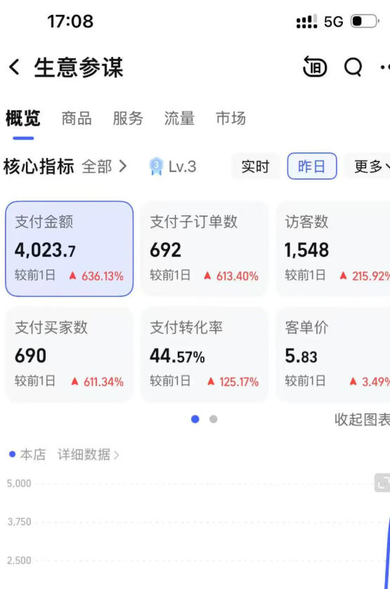 薅流虚拟电商实战课，0成本AI流程化操作，淘宝闲鱼同时开，低风险长期被动收益玩法