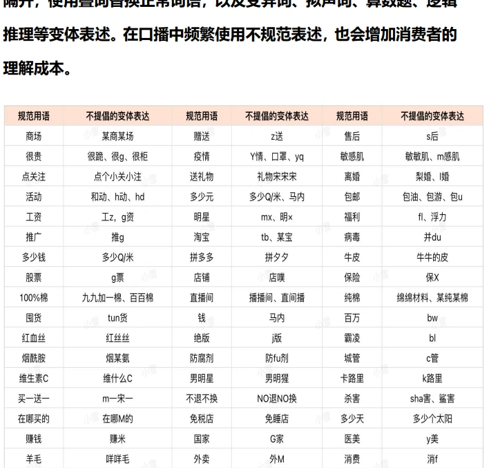 小红书违禁词及违规行为大全（PDF文件）
