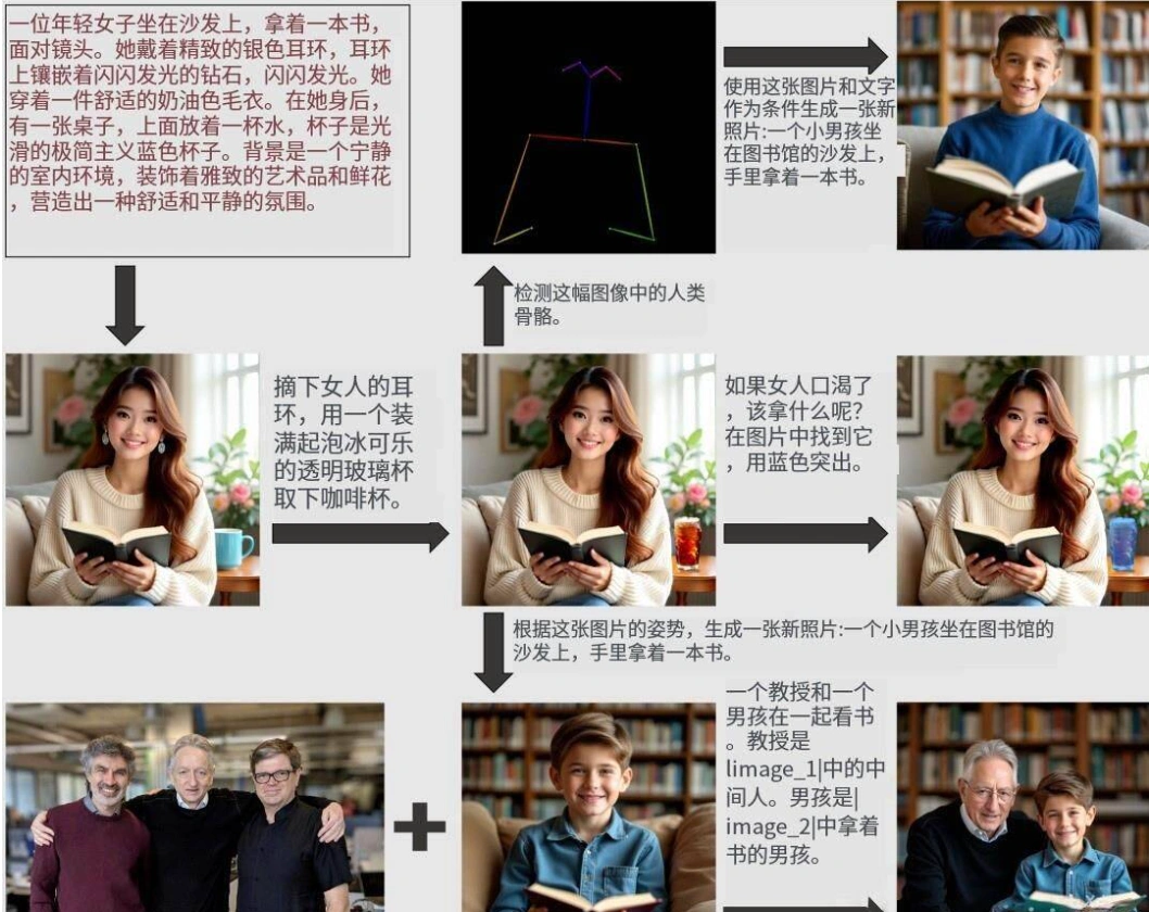 OmniGen一键整合包，人物一致性全新解决方案+AI图像编辑神器