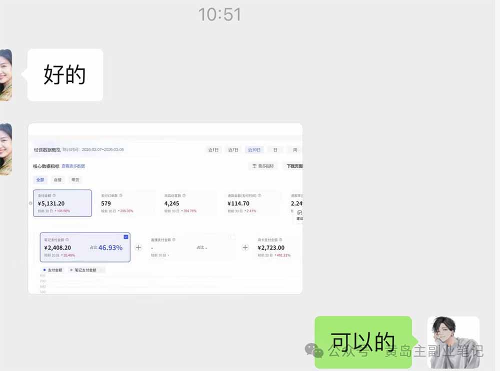 小红书AI教辅项目：从选品到店铺，一套方法通吃所有行业，单天变现500+