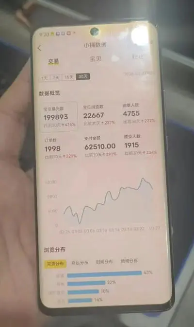 闲鱼超级擦亮玩法教程:从选品、测试、干预、优化到付费放大,0到1完整流程