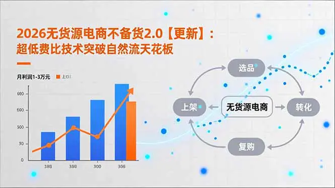 2026无货源电商不备货模式实战课:超低费比技术突破自然流天花板,单店月利润1-3万元【更新-5月】