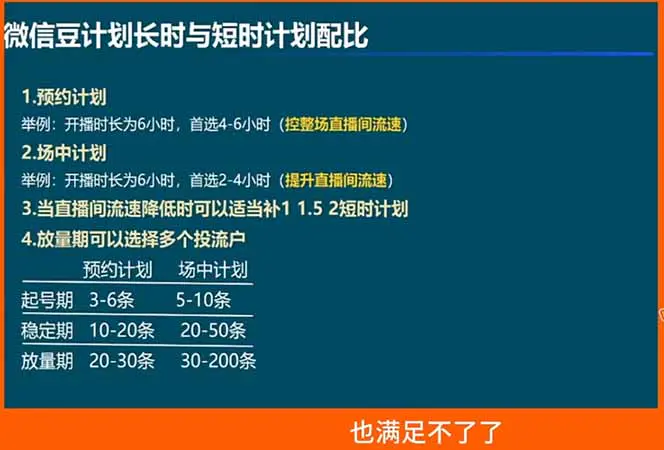 视频号付费投流怎么投?控成本/放量/成交/ROI决策点,微信豆起号全程可复制