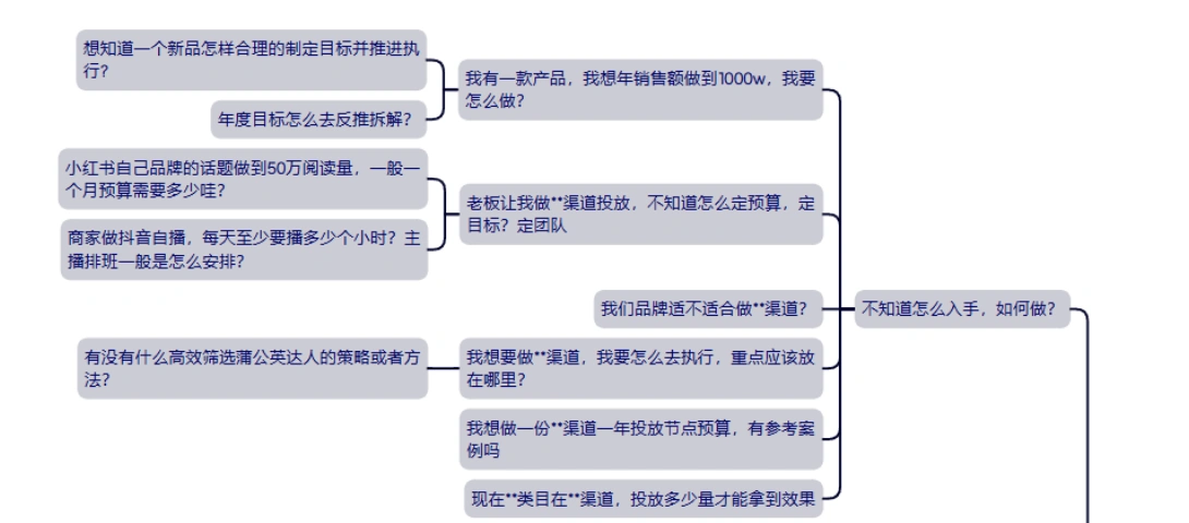 小红书最全竞品分析sop（PDF文档）