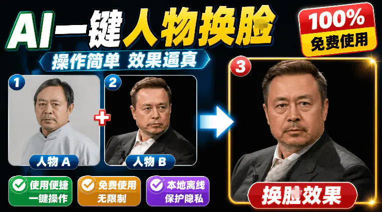 AI FaceSwap人脸替换工具,照片视频无缝换脸广告个性化形象设计