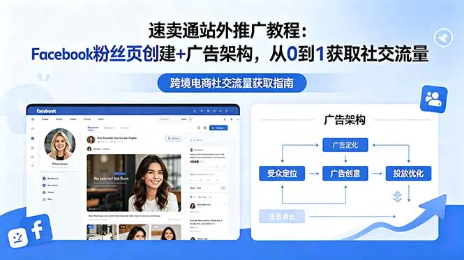 速卖通站外推广教程:Facebook粉丝页+广告架构精准引流获客全攻略