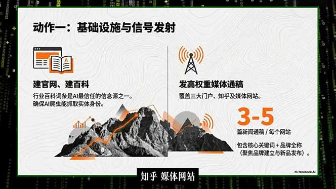 2026商业IP流量破局课:红利蓝海复利三大增长逻辑,DSO+GEO双搜索流量玩法