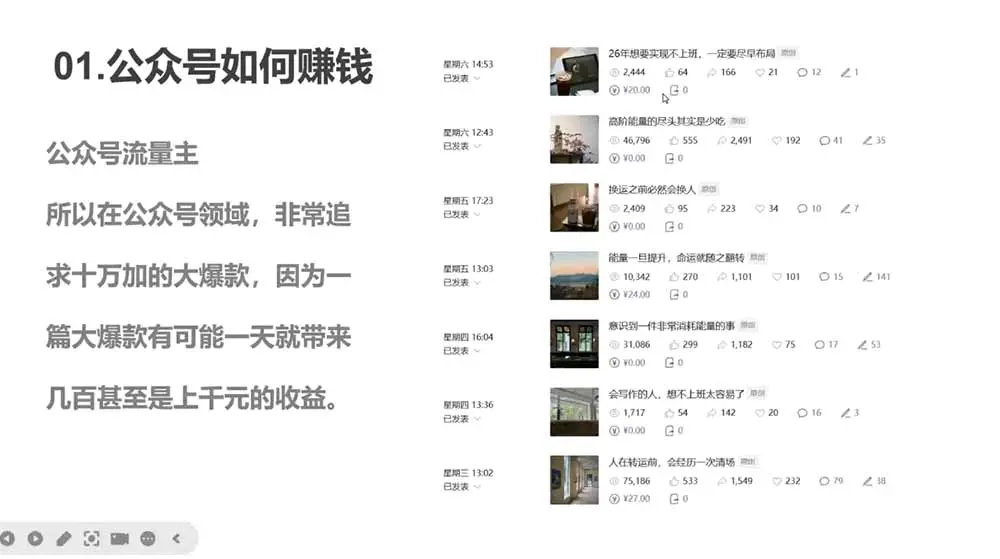 公众号写作变现:普通人靠写作养活自己,流量主最容易出爆款的领域全解