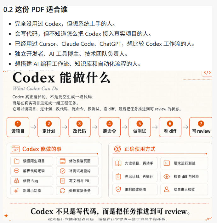 Codex橙皮书开源指南，安装配置核心功能实战案例PDF下载全链路【PDF文档】