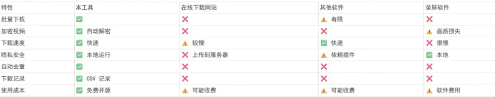 微信视频号下载工具!自动化控制浏览器实现直播回放便捷下载