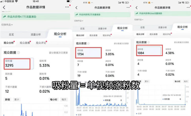 短视频矩阵起号涨粉变现训练营，多类目剪辑·矩阵起号·账号出售，零基础无露脸稳涨粉落地变现全课