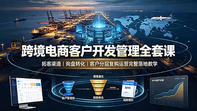 跨境电商客户开发管理,海外客户挖掘开发话术询盘转化分层维护复购