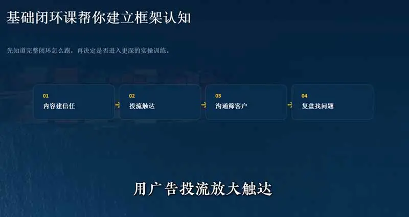 外贸社媒获客实战,Facebook&TikTok账号注册信任搭建广告投流