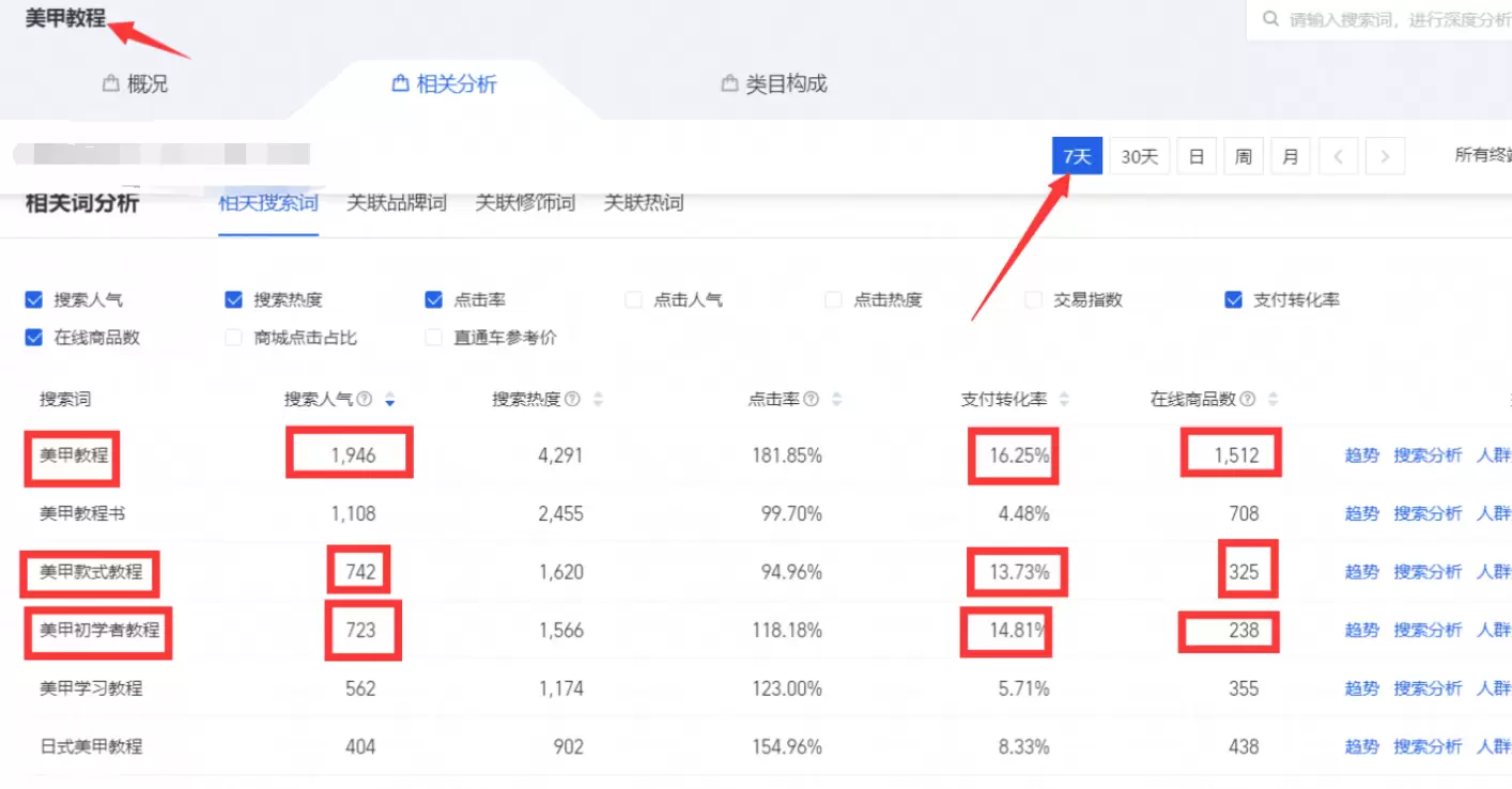 【图文】淘宝蓝海选品方法，搜索人气点击转化在线商品数商城占比判断
