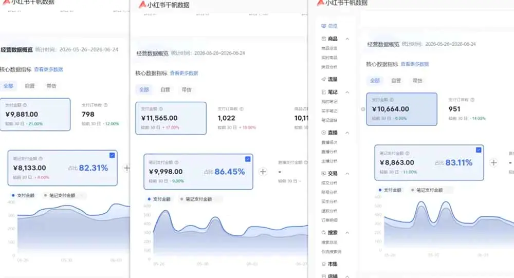 小红书虚拟矩阵5.0:AI原创虚拟品+4带1自动化AI发笔记+测款怼款双模式