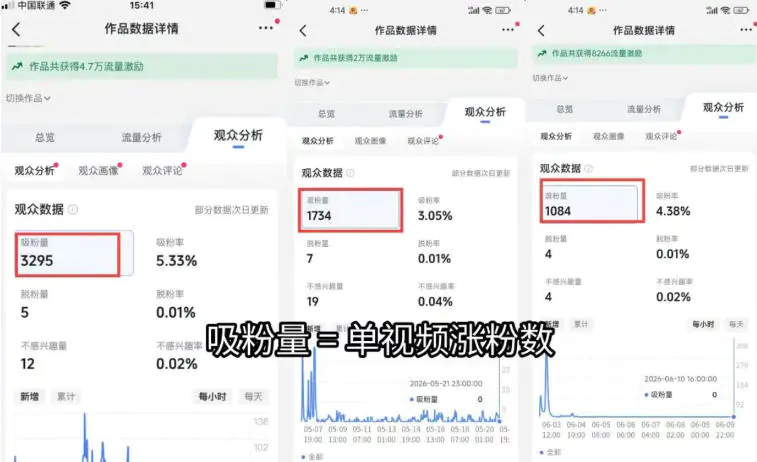 短视频矩阵起号涨粉变现训练营,多类目剪辑·矩阵起号·账号出售,0基础无露脸稳涨粉落地变现全课-更新