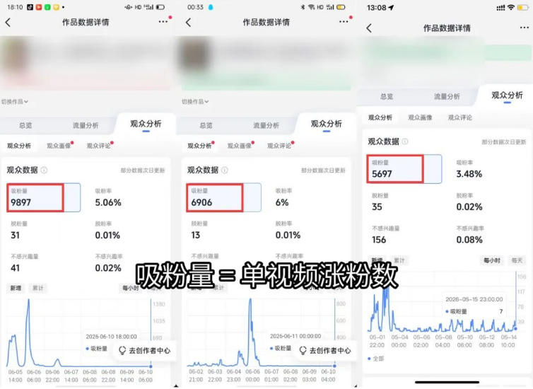 短视频矩阵起号涨粉变现训练营，多类目剪辑·矩阵起号·账号出售，零基础无露脸稳涨粉落地变现全课