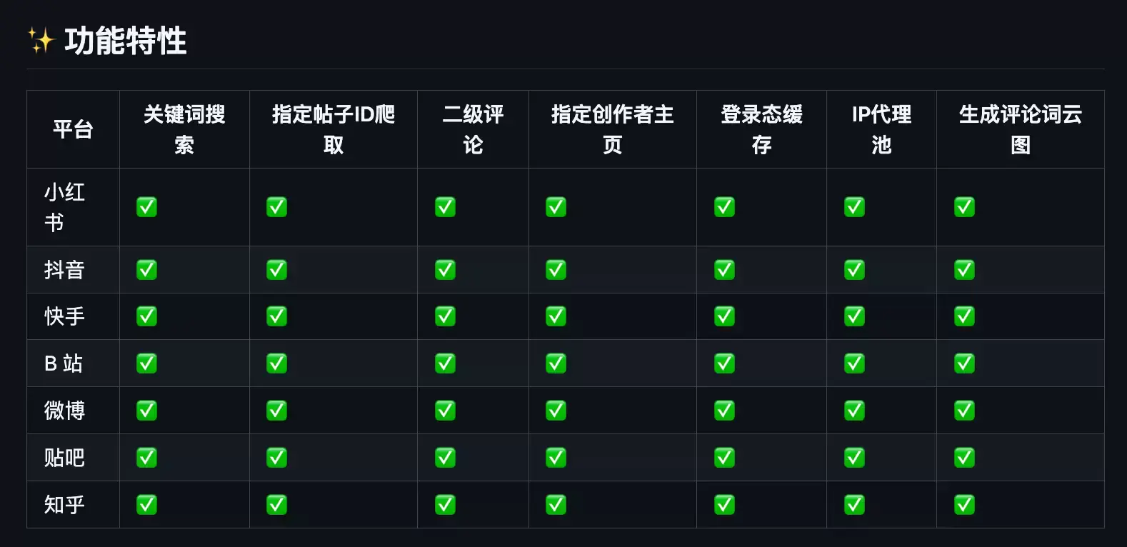 MediaCrawler自媒体数据采集,小红书抖音快手B站微博贴吧知乎多平台