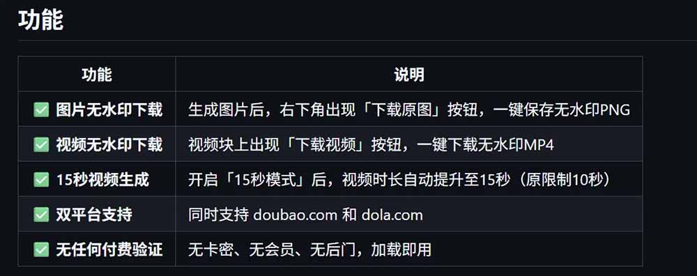 豆包/Dola 视频图片无水印下载 + 解锁15秒视频生成，浏览器插件
