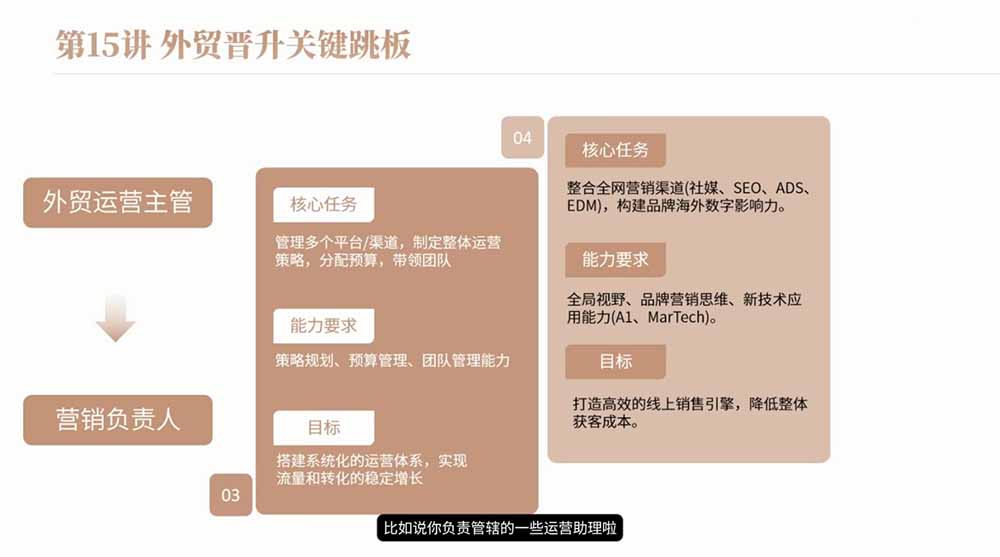 2026新手外贸入行必修课，求职职场发展自主创业全流程覆盖