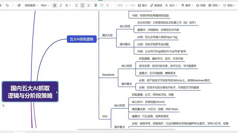 GEO生成引擎优化实战,文心一言豆包DeepSeek大模型品牌曝光电商优化