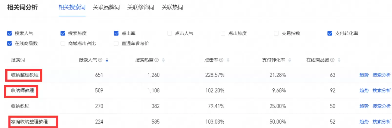 【图文】淘宝蓝海选品方法，搜索人气点击转化在线商品数商城占比判断