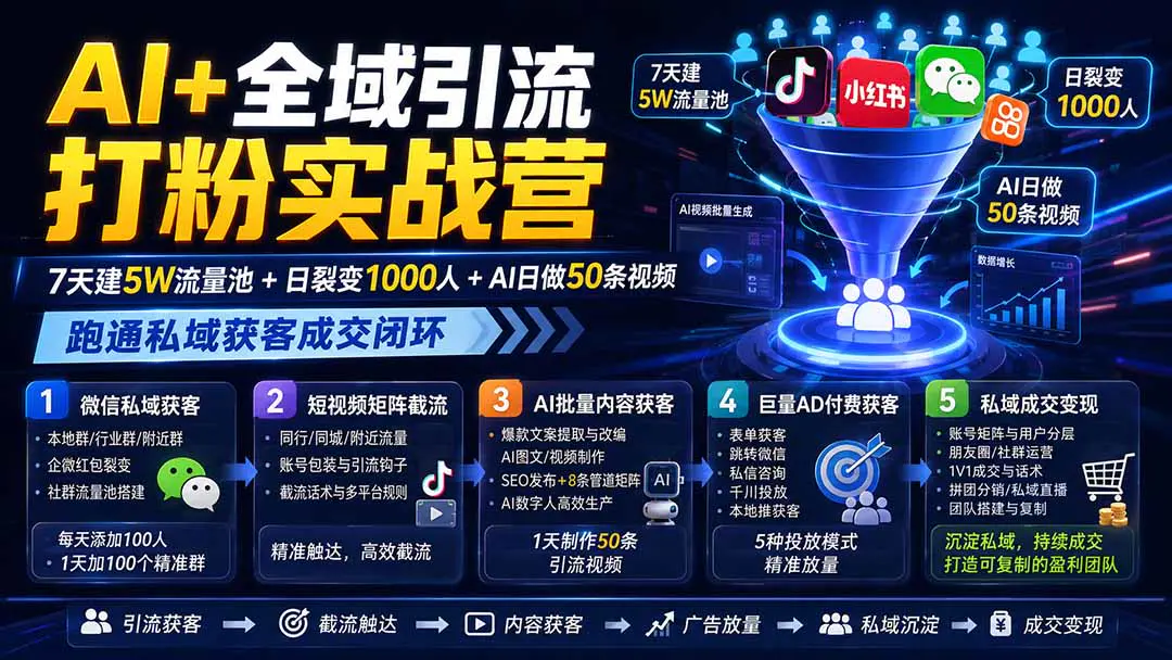 AI全域引流打粉实战课:精准获客+短视频矩阵+AI批量内容+广告投流+私域成交