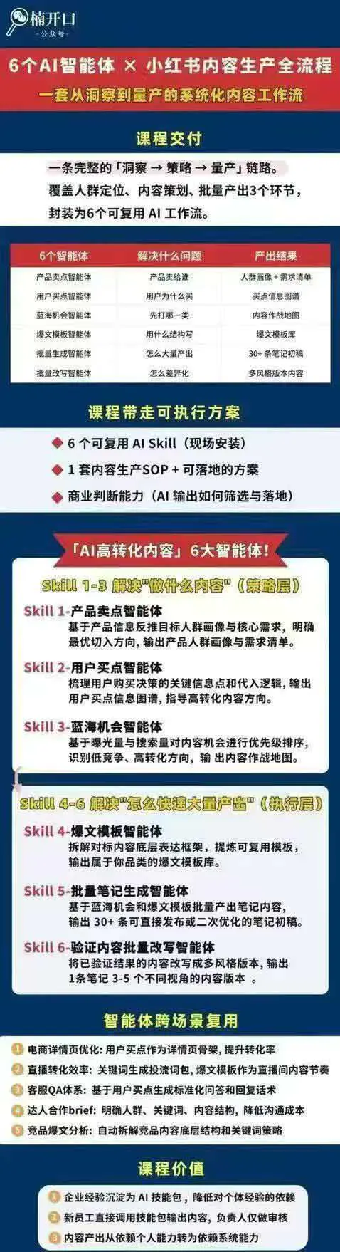 小红书AI高转化内容实战课:工作流卖点挖掘爆文模板批量生成复盘放大全流程(PDF教程)