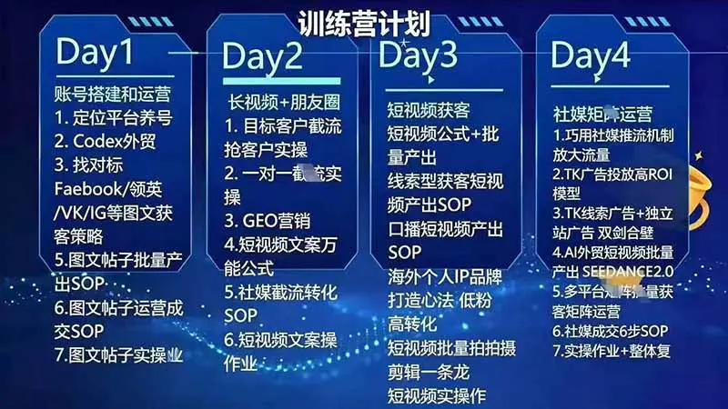 外贸社媒账号运营获客AI矩阵玩法,系统掌握海外客户开发全流程实战方法-更新8月