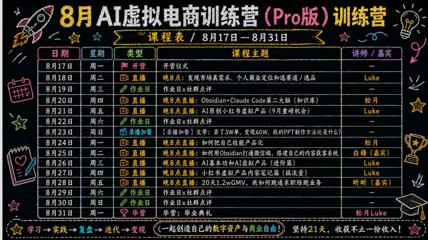 AI虚拟产品训练营：个人商业定位+知识库搭建+内容获客+数字产品开发+变现，跑通AI虚拟产品从0到1完整路径