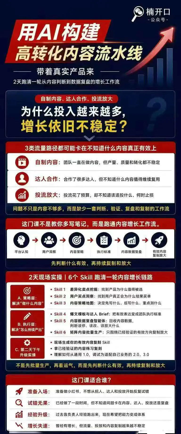 小红书AI高转化内容实战课:工作流卖点挖掘爆文模板批量生成复盘放大全流程(PDF教程)